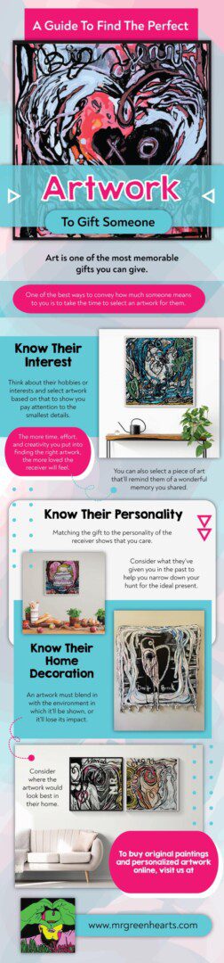 A person 's personal art is displayed in this infographic.